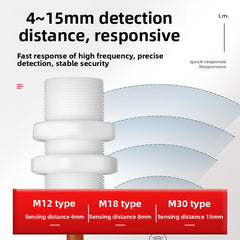 Economical acid and alkali resistant and corrosion-resistant Teflon M8, M12, M18, M30 proximity switches are waterproof and high-temperature resistant. Three-wire and two-wire proximity switches can withstand temperatures up to 300° C